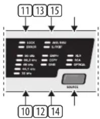 BEHRINGER SRC2496 - Monitor and input sections - 2