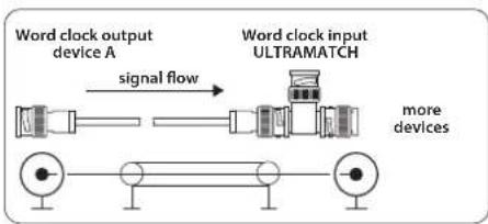 BEHRINGER SRC2496 - Wordclock - 2