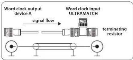 BEHRINGER SRC2496 - Wordclock - 1