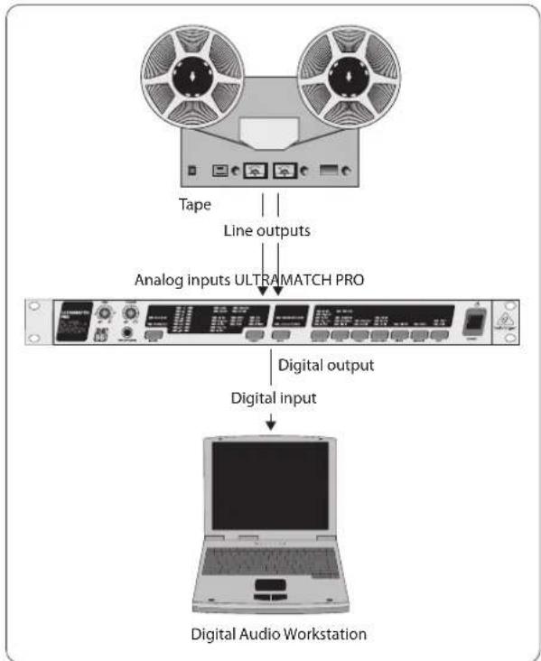 BEHRINGER SRC2496 - Converting analog to digital - 3