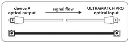 BEHRINGER SRC2496 - Optical connection - 1
