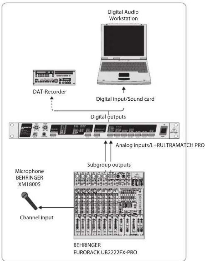 BEHRINGER SRC2496 - Converting analog to digital - 2