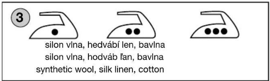 3 silon vlna, hedvábí len, bavlna silon vlna, hodváb l'an, bavlna synthetic wool, silk linen, cotton