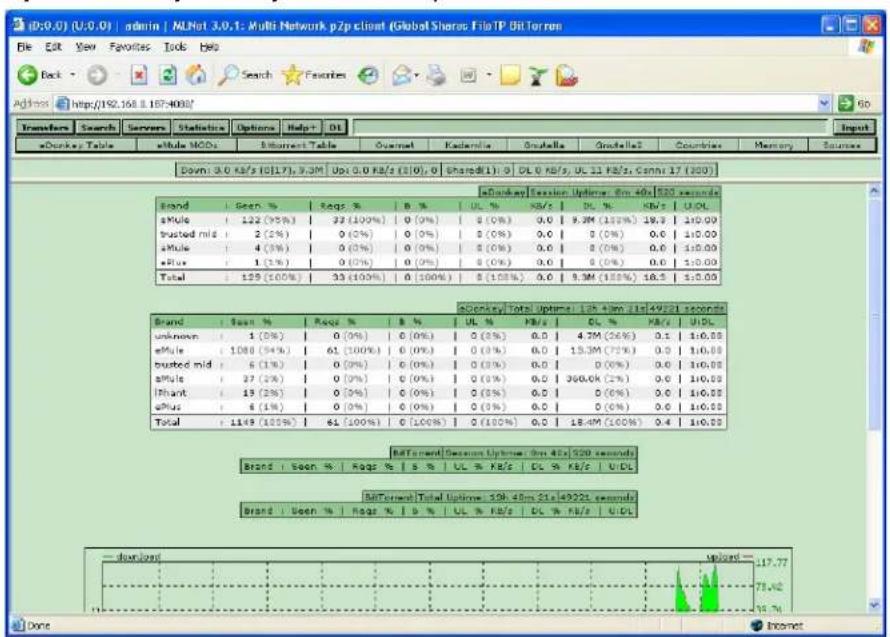 Eaget H5 - Statistics - Statistiky - 1