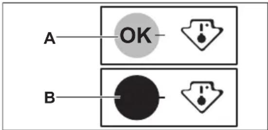 A OK B