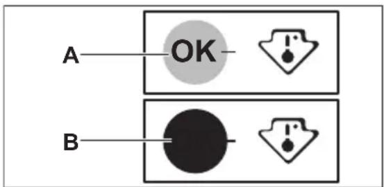 A OK B