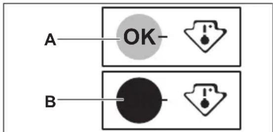 A OK B