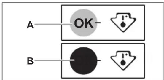 A OK B