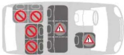 Diagram showing traffic hazard zones with red prohibition signs and warning symbols on a vehicle ahead