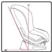 BRITAX Marathon - Posiciones del asiento - 1