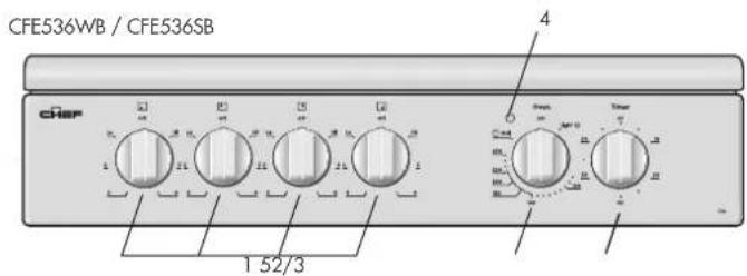 Chef CFG504SBNG - Electric features and descriptions - 2