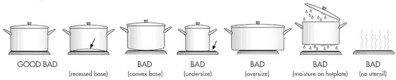 Chef CFG504SBNG - Choosing utensils for gas and electric hotplates - 1