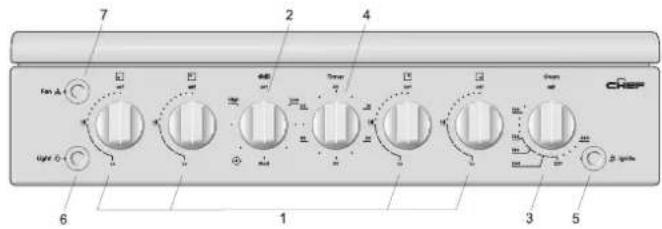 Chef CFG504SBNG - Gas oven features and descriptions - 1