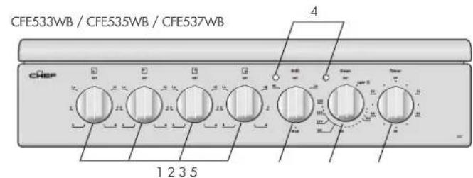 Chef CFG504SBNG - Electric features and descriptions - 4