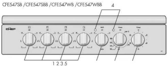 Chef CFG504SBNG - Electric features and descriptions - 5