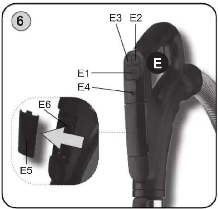 E E3 E2 E1 E4 E E6 E5 ⑥