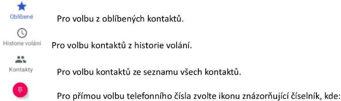 Oblibené Historie volání Pro volbu z oblíbených kontaktů. Pro volbu kontaktů z historie volání. Kontakty Pro volbu kontaktů ze seznamu všech kontaktů. Pro přímou volbu telefonního čísla zvolte ikonu znázorňující číselník, kde: