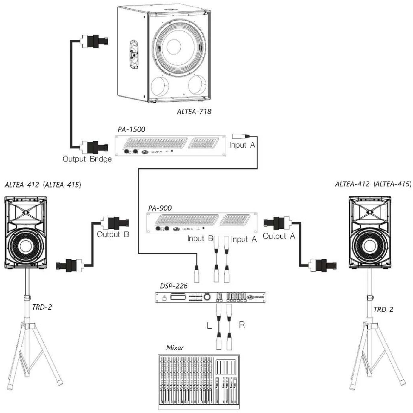 DAS Audio Altea-715 - CONFIGURATIONS - 1
