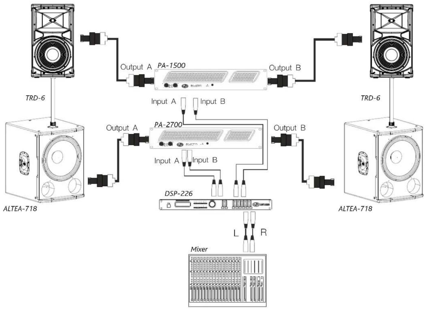 DAS Audio Altea-715 - CONFIGURATIONS (cont'd) - 1