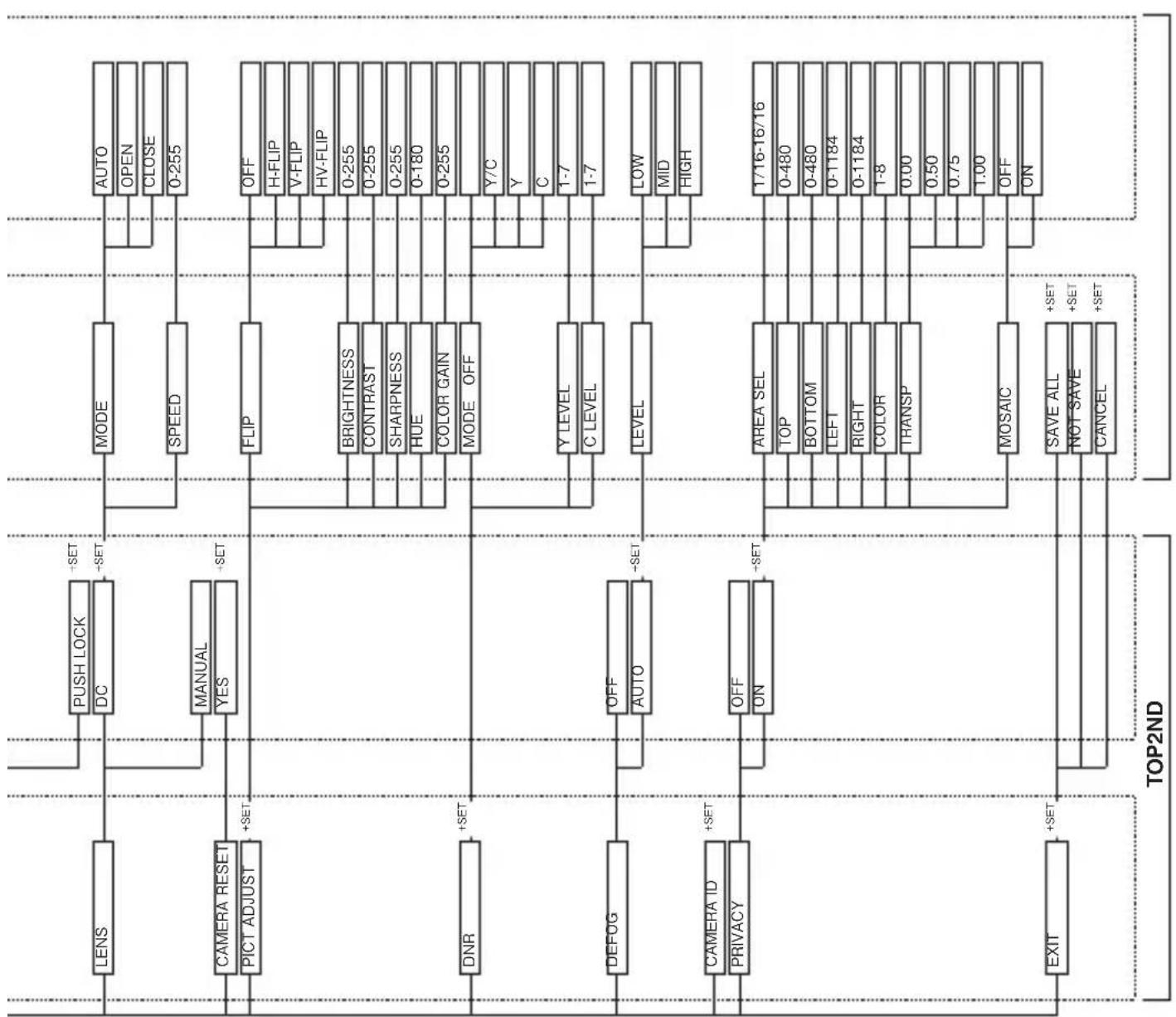 Ikegami ISD-A33S - Setup Flow Chart - 2