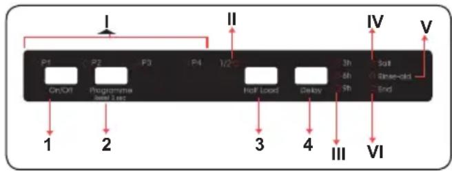 Kluge KVD6001P - OVLÁDACÍ PANEL - 1