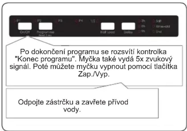 Kluge KVD6001P - Zrušení programu - 2