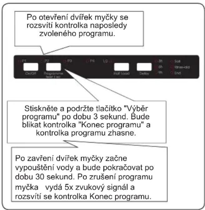 Kluge KVD6001P - Zrušení programu - 1