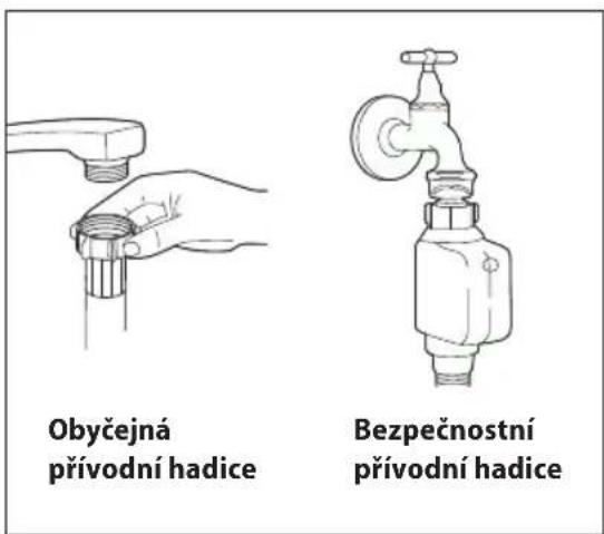 Obyčejná přívodní hadice Bezpečnostní přívodní hadice