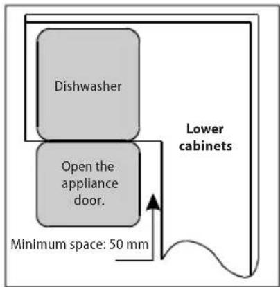 Dishwasher Open the appliance door. Lower cabinets Minimum space: 50 mm