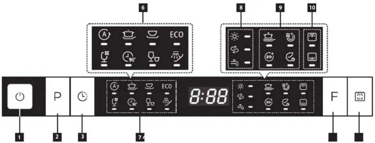 6 8 9 10 1 2 3 7 4 P ECO 8:88 F