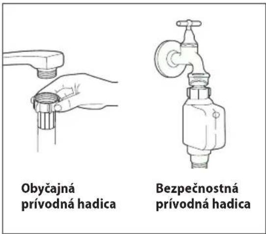 Obyčajná prívodná hadica Bezpečnostná prívodná hadica