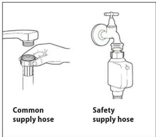 Common supply hose Safety supply hose