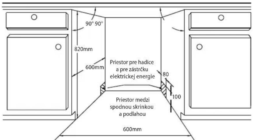 90° 90° 820mm 600mm Priestor pre hadice a pre zástrčku elektrickej energie 80 100 Priestor medzi spodnou skrinkou a podlahou 600mm