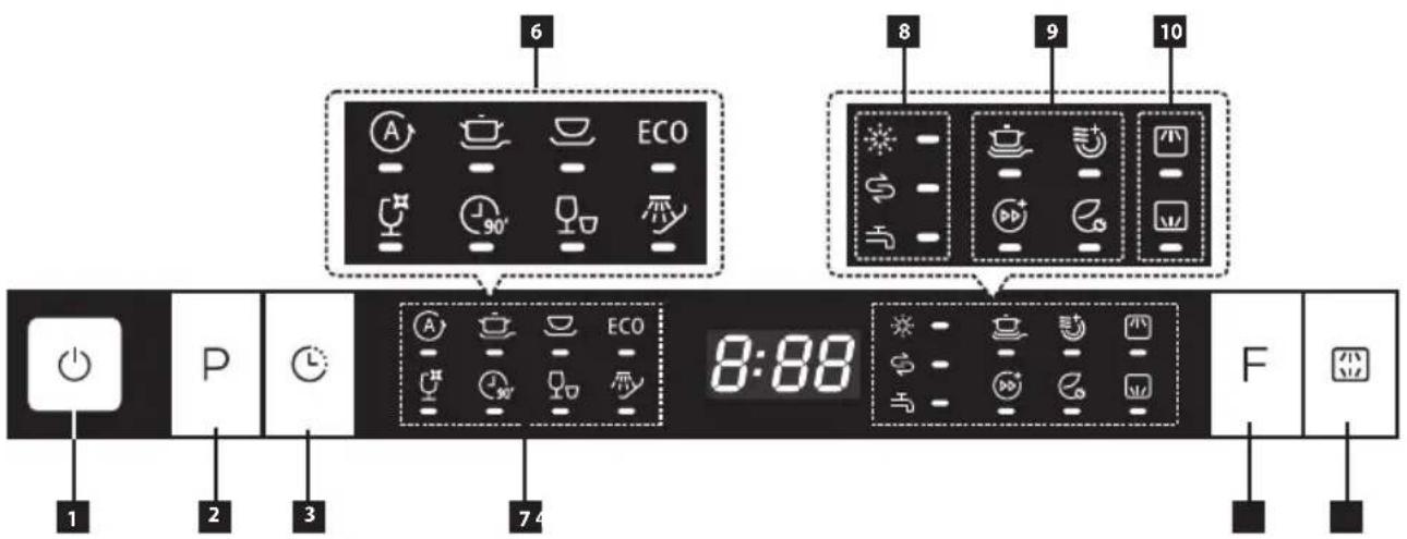 6 8 9 10 1 2 3 7 4 P ECO 8:88 F