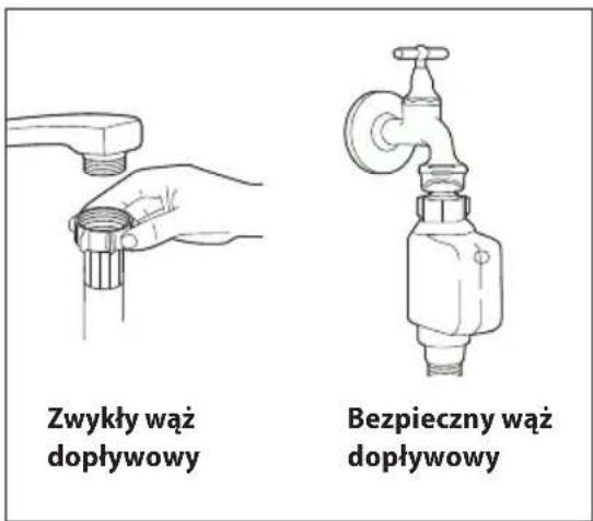 Zwykły wąż dopływowy Bezpieczny wąż dopływowy