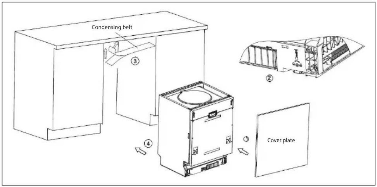 Condensing belt ③ ② ④ Cover plate