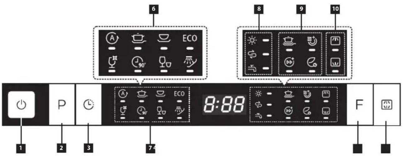 6 8 9 10 1 2 3 7 4 P ECO 8:88 F