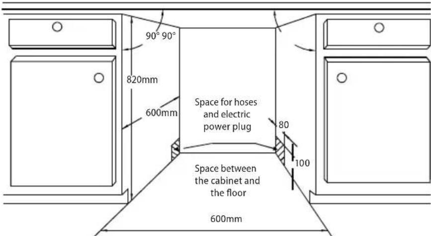 90° 90° 820mm 600mm Space for hoses and electric power plug 80 100 Space between the cabinet and the floor 600mm