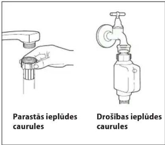 Parastās ieplūdes caurules Drošības ieplūdes caurules
