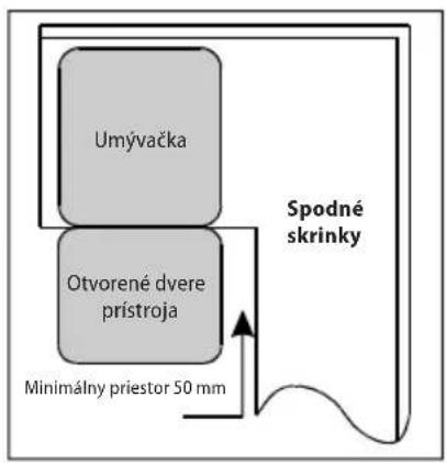 Umývačka Otvorené dvere prístroja Spodné skrinky Minimálny priestor 50 mm