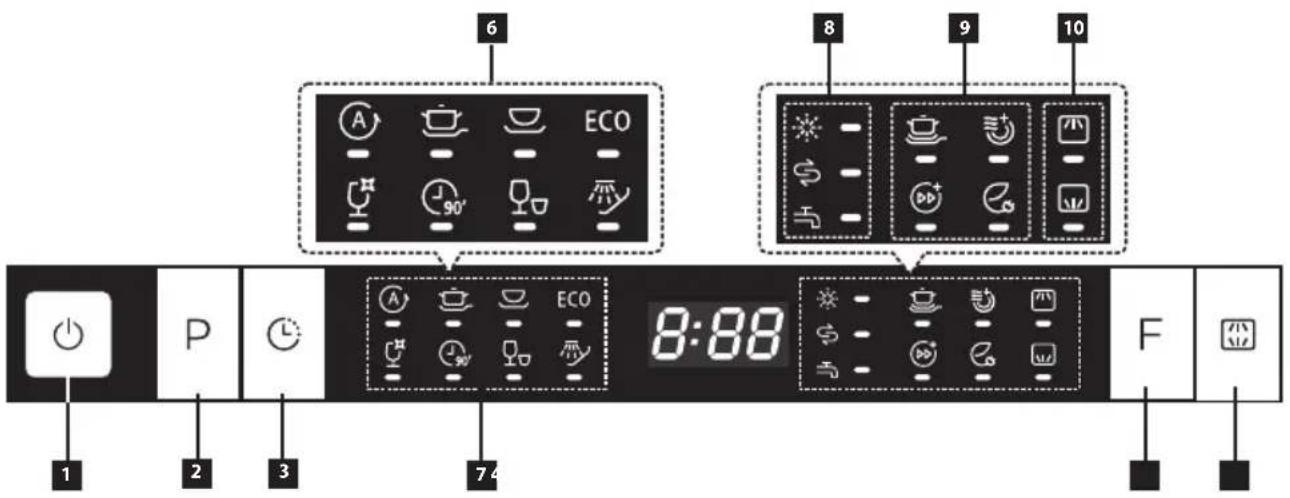 6 8 9 10 1 2 3 7 4 P ECO 8:88 F