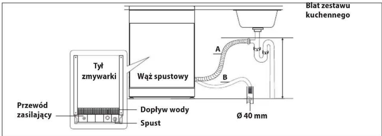 Blat zestawu kuchennego Tyt zmywarki Przewód zasilający Wąż spustowy A B Dopływ wody Spust Ø 40 mm