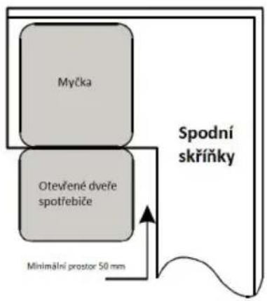 Myčka Otevřené dveře spotřebiče Spodní skříňky Minimální prostor 50 mm