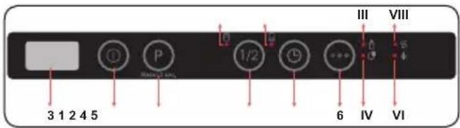 Kluge KVD6011P - OVLÁDACÍ PANEL - 1