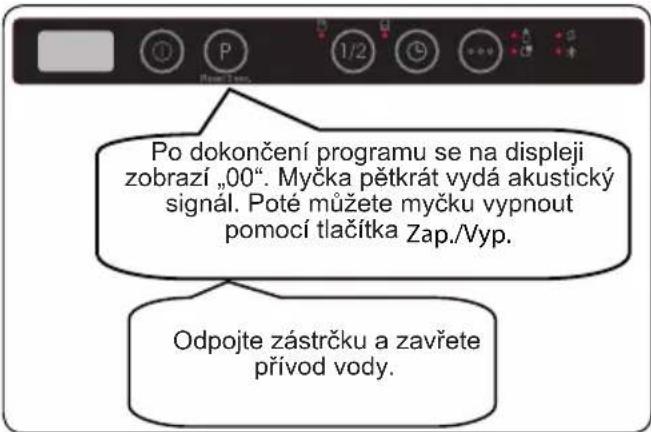 Kluge KVD6011P - Vypnutí myčky - 1