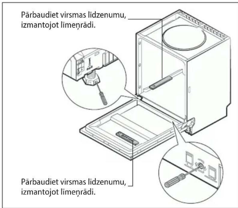Pārbaudiet virsmas lidzenumu, izmantojot limenrādi. Pārbaudiet virsmas lidzenumu, izmantojot limenrādi.