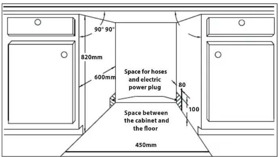 90° 90° 820mm 600mm Space for hoses and electric power plug 80 100 Space between the cabinet and the floor 450mm