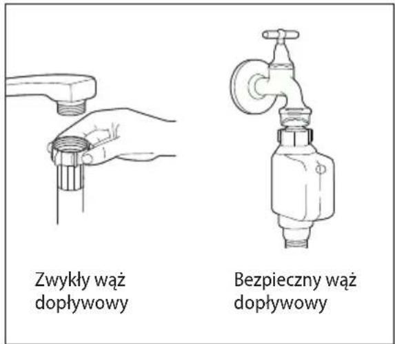 Concept MNV4745 - Podłączenie dopływu wody - 1