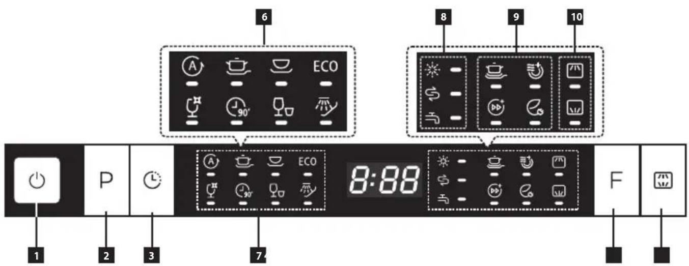 6 ECO 8 9 10 1 P ECO 8:88 F