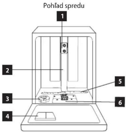 Pohl'ad spedu 1 2 3 4 5 6
